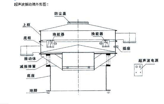 超聲波振動篩外形圖